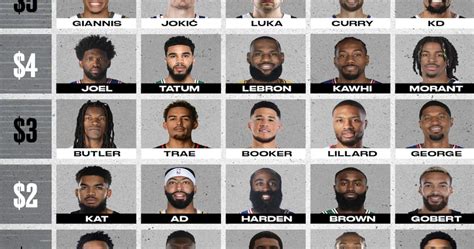 nba lineup generator|Lineup Builder .